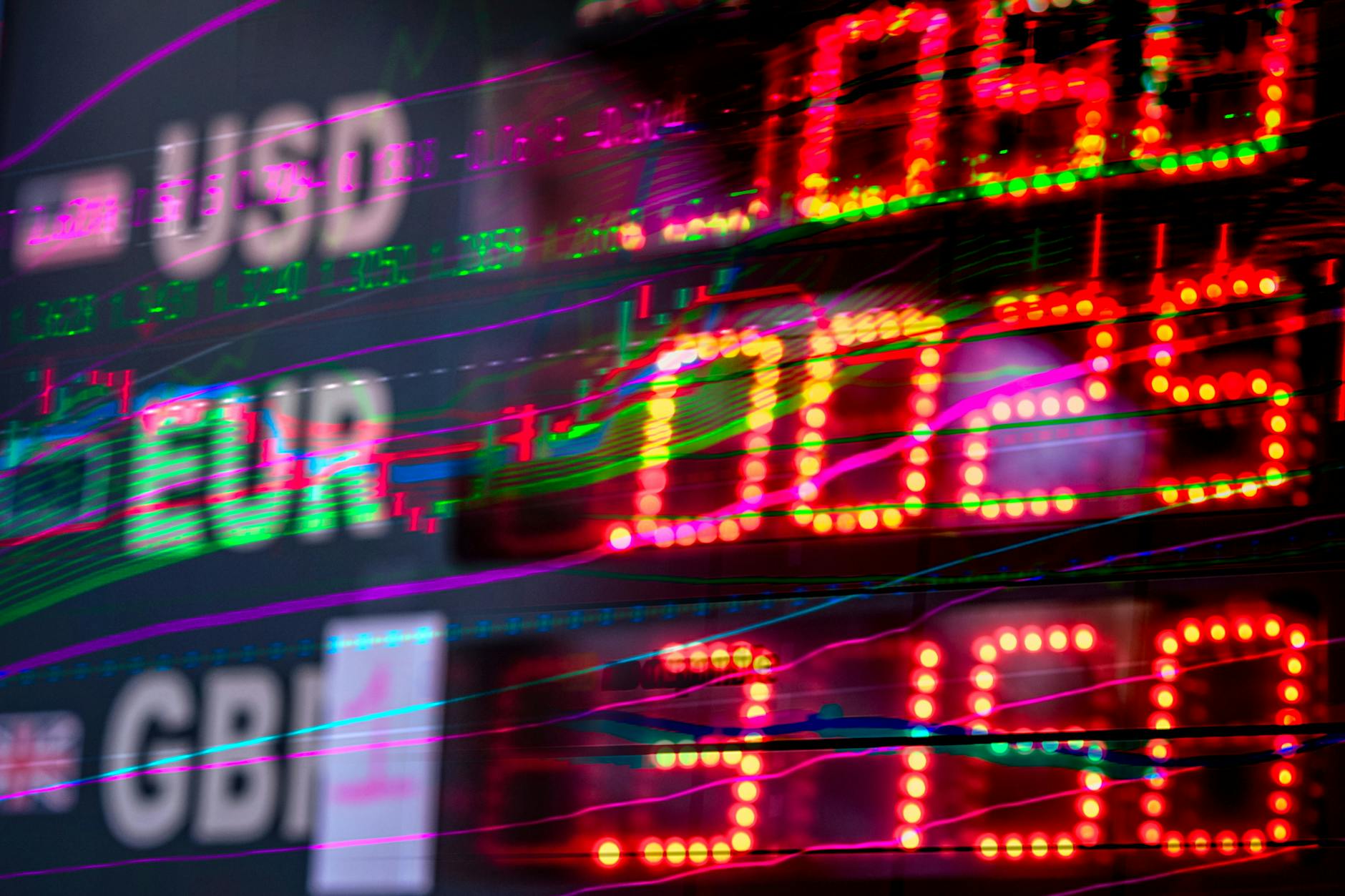How Macro Economic Events Affect Solana Token Prices